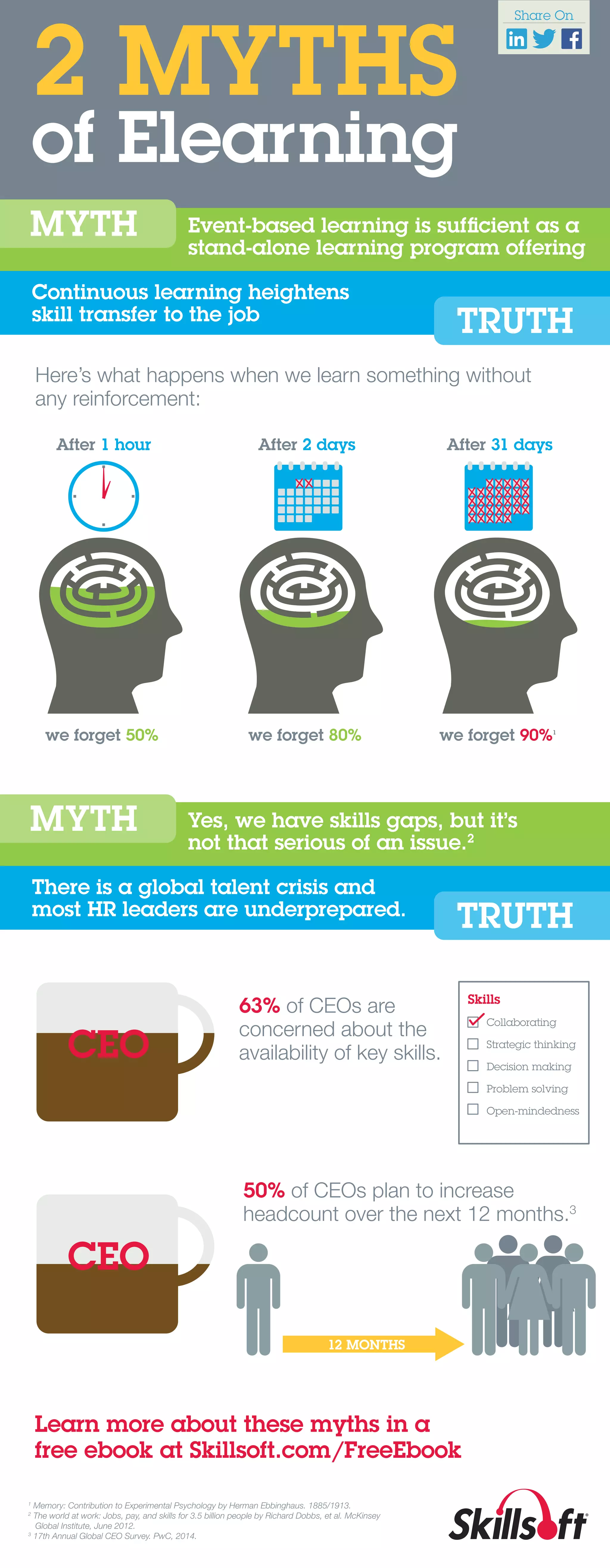 Infographic: 2 Myths of ELearning | PDF