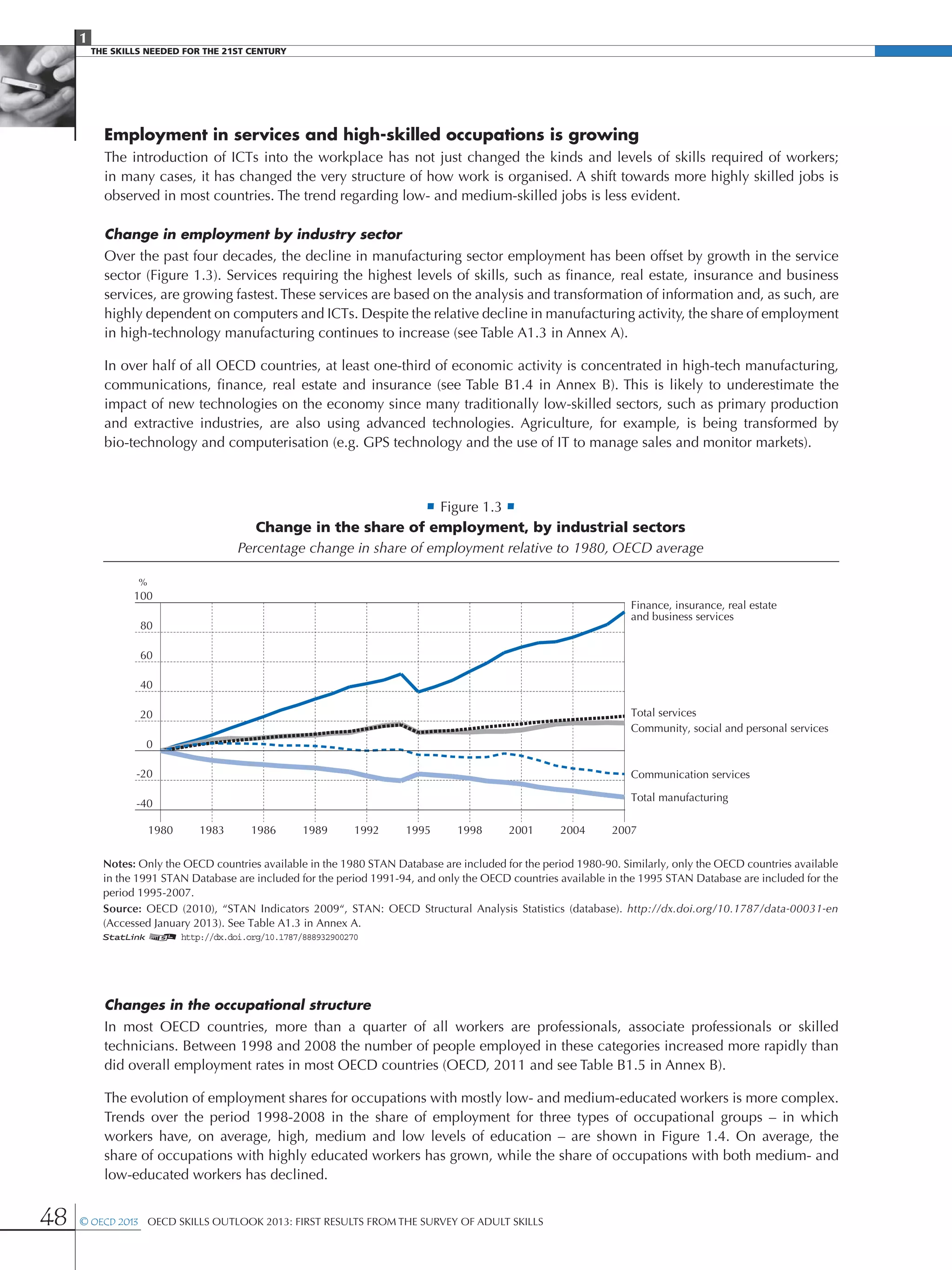 1
The Skills Needed For The 21st Century
48 © OECD 2013  OECD Skills Outlook 2013: First Results from the Survey of Adult Skills
Employment in services and high-skilled occupations is growing
The introduction of ICTs into the workplace has not just changed the kinds and levels of skills required of workers;
in many cases, it has changed the very structure of how work is organised. A shift towards more highly skilled jobs is
observed in most countries. The trend regarding low- and medium-skilled jobs is less evident.
Change in employment by industry sector
Over the past four decades, the decline in manufacturing sector employment has been offset by growth in the service
sector (Figure 1.3). Services requiring the highest levels of skills, such as finance, real estate, insurance and business
services, are growing fastest. These services are based on the analysis and transformation of information and, as such, are
highly dependent on computers and ICTs. Despite the relative decline in manufacturing activity, the share of employment
in high-technology manufacturing continues to increase (see Table A1.3 in Annex A).
In over half of all OECD countries, at least one-third of economic activity is concentrated in high-tech manufacturing,
communications, finance, real estate and insurance (see Table B1.4 in Annex B). This is likely to underestimate the
impact of new technologies on the economy since many traditionally low-skilled sectors, such as primary production
and extractive industries, are also using advanced technologies. Agriculture, for example, is being transformed by
bio‑technology and computerisation (e.g. GPS technology and the use of IT to manage sales and monitor markets).
• Figure 1.3 •
Change in the share of employment, by industrial sectors
Percentage change in share of employment relative to 1980, OECD average
1 2 http://dx.doi.org/10.1787/888932900270
%
100
80
60
40
20
0
-20
-40
1980 1983 1986 1989 1992 1995 1998 2001 2004 2007
Total manufacturing
Finance, insurance, real estate
and business services
Community, social and personal services
Communication services
Notes: Only the OECD countries available in the 1980 STAN Database are included for the period 1980-90. Similarly, only the OECD countries available
in the 1991 STAN Database are included for the period 1991-94, and only the OECD countries available in the 1995 STAN Database are included for the
period 1995-2007.
Source: OECD (2010), “STAN Indicators 2009“, STAN: OECD Structural Analysis Statistics (database). http://dx.doi.org/10.1787/data-00031-en
(Accessed January 2013). See Table A1.3 in Annex A.
Total services
Changes in the occupational structure
In most OECD countries, more than a quarter of all workers are professionals, associate professionals or skilled
technicians. Between 1998 and 2008 the number of people employed in these categories increased more rapidly than
did overall employment rates in most OECD countries (OECD, 2011 and see Table B1.5 in Annex B).
The evolution of employment shares for occupations with mostly low- and medium-educated workers is more complex.
Trends over the period 1998-2008 in the share of employment for three types of occupational groups – in which
workers have, on average, high, medium and low levels of education – are shown in Figure 1.4. On average, the
share of occupations with highly educated workers has grown, while the share of occupations with both medium- and
low‑educated workers has declined.
 