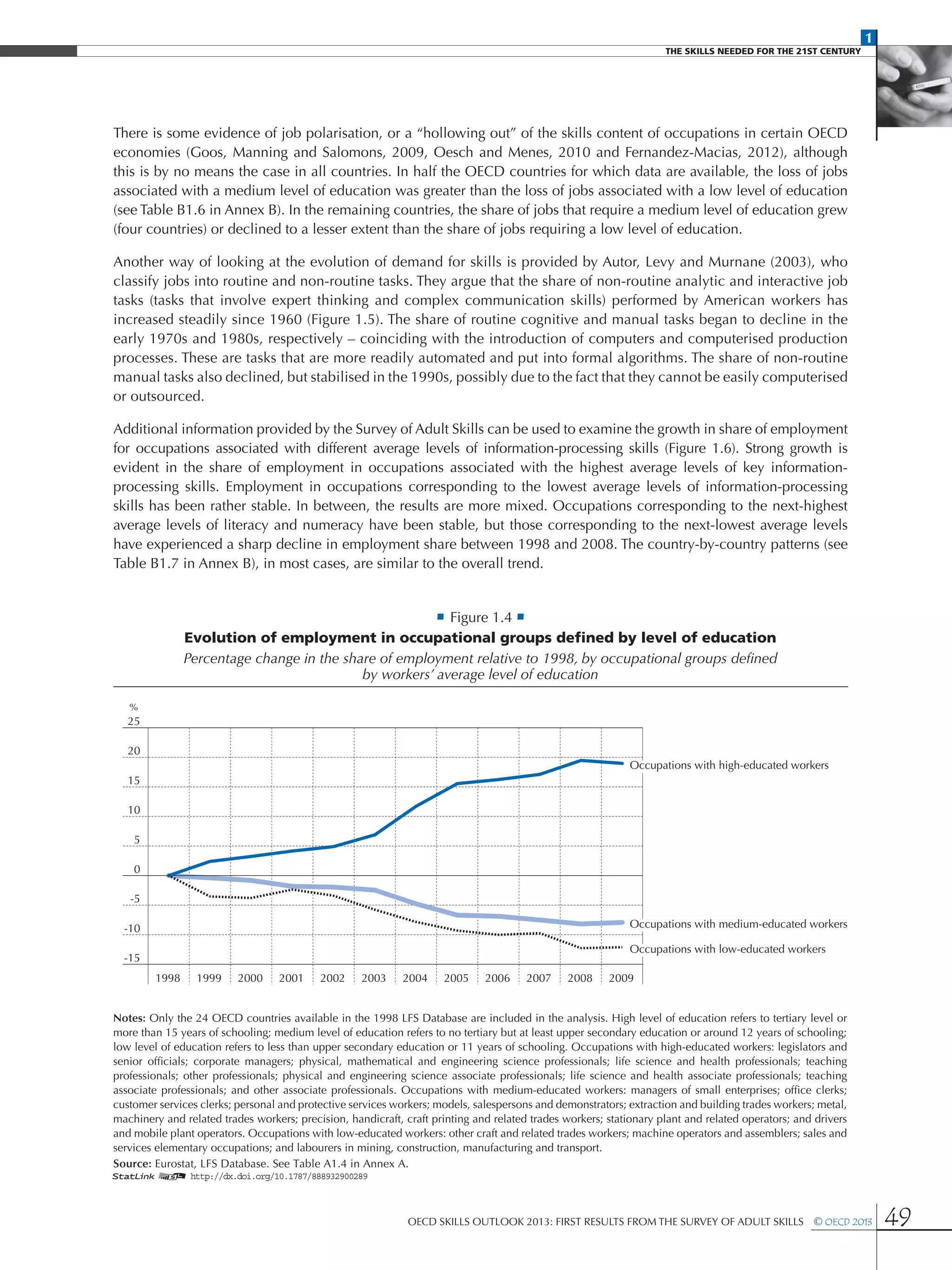 1
The Skills Needed For The 21st Century
OECD Skills Outlook 2013: First Results from the Survey of Adult Skills  © OECD 2013 49
There is some evidence of job polarisation, or a “hollowing out” of the skills content of occupations in certain OECD
economies (Goos, Manning and Salomons, 2009, Oesch and Menes, 2010 and Fernandez-Macias, 2012), although
this is by no means the case in all countries. In half the OECD countries for which data are available, the loss of jobs
associated with a medium level of education was greater than the loss of jobs associated with a low level of education
(see Table B1.6 in Annex B). In the remaining countries, the share of jobs that require a medium level of education grew
(four countries) or declined to a lesser extent than the share of jobs requiring a low level of education.
Another way of looking at the evolution of demand for skills is provided by Autor, Levy and Murnane (2003), who
classify jobs into routine and non-routine tasks. They argue that the share of non-routine analytic and interactive job
tasks (tasks that involve expert thinking and complex communication skills) performed by American workers has
increased steadily since 1960 (Figure 1.5). The share of routine cognitive and manual tasks began to decline in the
early 1970s and 1980s, respectively – coinciding with the introduction of computers and computerised production
processes. These are tasks that are more readily automated and put into formal algorithms. The share of non-routine
manual tasks also declined, but stabilised in the 1990s, possibly due to the fact that they cannot be easily computerised
or outsourced.
Additional information provided by the Survey of Adult Skills can be used to examine the growth in share of employment
for occupations associated with different average levels of information-processing skills (Figure 1.6). Strong growth is
evident in the share of employment in occupations associated with the highest average levels of key information-
processing skills. Employment in occupations corresponding to the lowest average levels of information-processing
skills has been rather stable. In between, the results are more mixed. Occupations corresponding to the next-highest
average levels of literacy and numeracy have been stable, but those corresponding to the next-lowest average levels
have experienced a sharp decline in employment share between 1998 and 2008. The country-by-country patterns (see
Table B1.7 in Annex B), in most cases, are similar to the overall trend.
• Figure 1.4 •
Evolution of employment in occupational groups defined by level of education
Percentage change in the share of employment relative to 1998, by occupational groups defined
by workers’ average level of education
%
25
20
15
10
5
0
-5
-10
-15
1998 1999 2000 2001 2002 2003 2004 2005 20072006 20092008
Notes: Only the 24 OECD countries available in the 1998 LFS Database are included in the analysis. High level of education refers to tertiary level or
more than 15 years of schooling; medium level of education refers to no tertiary but at least upper secondary education or around 12 years of schooling;
low level of education refers to less than upper secondary education or 11 years of schooling. Occupations with high-educated workers: legislators and
senior officials; corporate managers; physical, mathematical and engineering science professionals; life science and health professionals; teaching
professionals; other professionals; physical and engineering science associate professionals; life science and health associate professionals; teaching
associate professionals; and other associate professionals. Occupations with medium-educated workers: managers of small enterprises; office clerks;
customer services clerks; personal and protective services workers; models, salespersons and demonstrators; extraction and building trades workers; metal,
machinery and related trades workers; precision, handicraft, craft printing and related trades workers; stationary plant and related operators; and drivers
and mobile plant operators. Occupations with low-educated workers: other craft and related trades workers; machine operators and assemblers; sales and
services elementary occupations; and labourers in mining, construction, manufacturing and transport.
Source: Eurostat, LFS Database. See Table A1.4 in Annex A.
Occupations with high-educated workers
Occupations with medium-educated workers
Occupations with low-educated workers
1 2 http://dx.doi.org/10.1787/888932900289
 