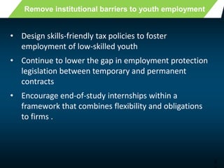 3
Remove institutional barriers to youth employment
• Design skills-friendly tax policies to foster
employment of low-skil...