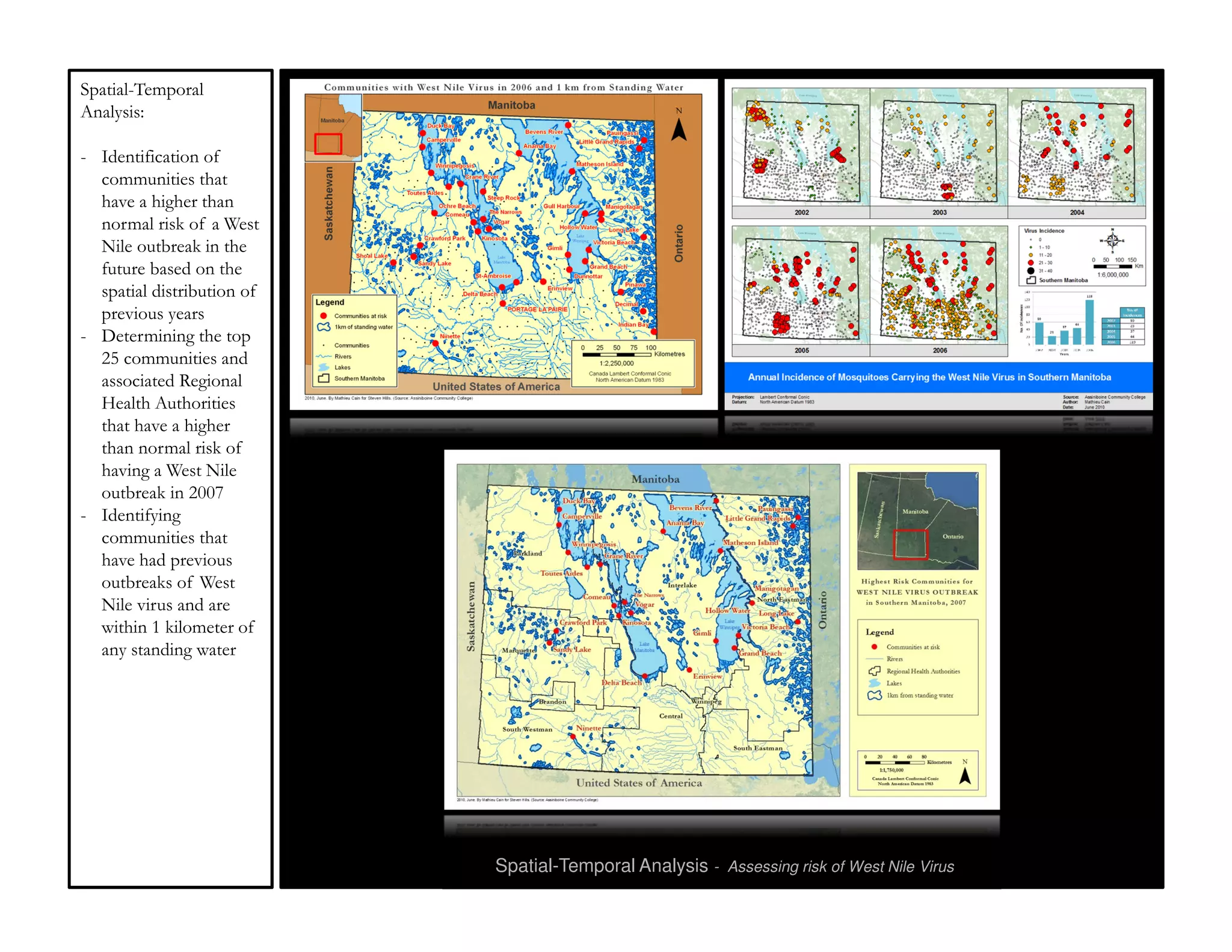 Spatial-Temporal
Analysis:

- Identification of
  communities that
  have a higher than
  normal risk of a West
  Nile outbreak in the
  future based on the
  spatial distribution of
  previous years
- Determining the top
  25 communities and
  associated Regional
  Health Authorities
  that have a higher
  than normal risk of
  having a West Nile
  outbreak in 2007
- Identifying
  communities that
  have had previous
  outbreaks of West
  Nile virus and are
  within 1 kilometer of
  any standing water




                            Spatial-Temporal Analysis - Assessing risk of West Nile Virus
 