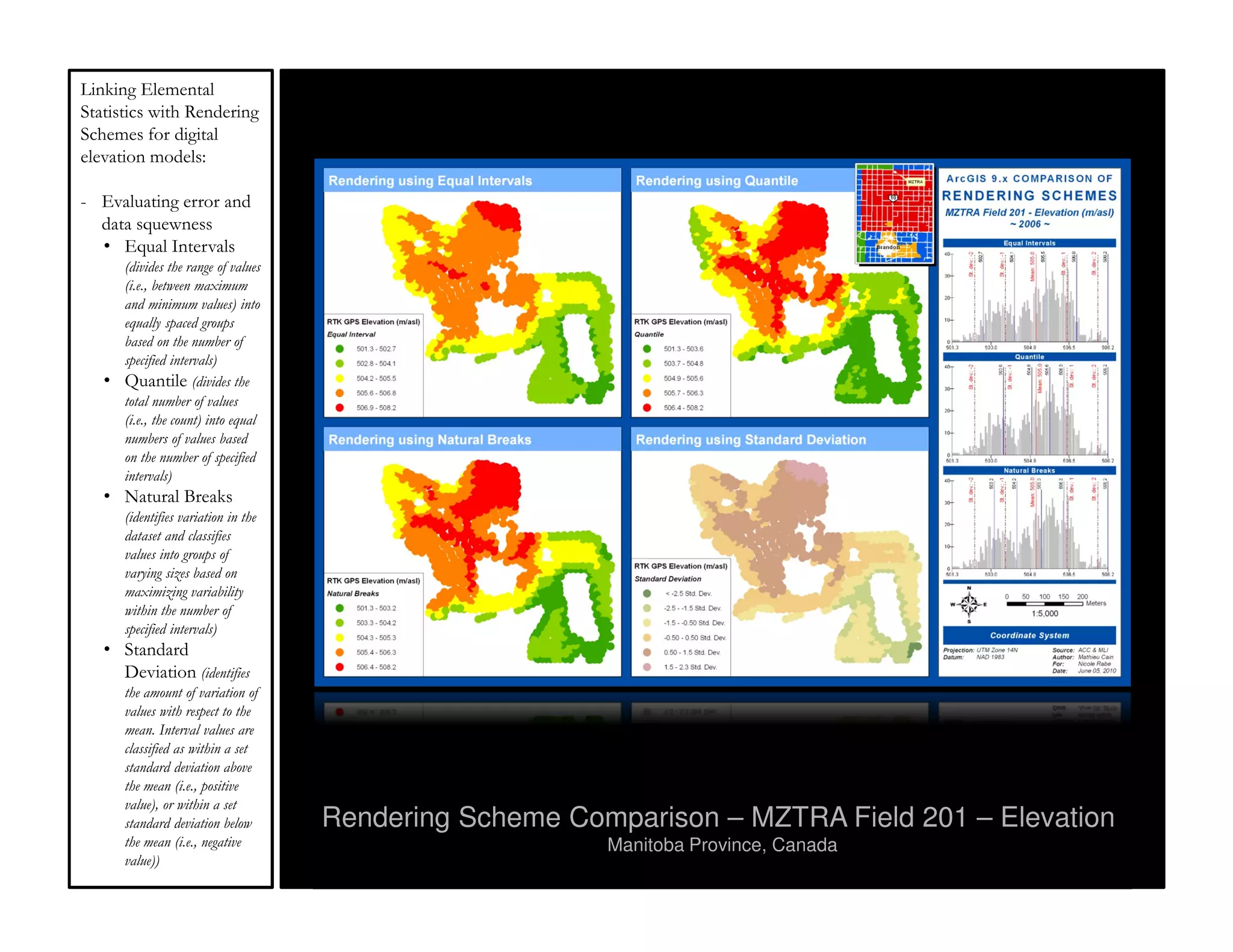 Linking Elemental
Statistics with Rendering
Schemes for digital
elevation models:

- Evaluating error and
  data squewness
  • Equal Intervals
       (divides the range of values
       (i.e., between maximum
       and minimum values) into
       equally spaced groups
       based on the number of
       specified intervals)
   •   Quantile (divides the
       total number of values
       (i.e., the count) into equal
       numbers of values based
       on the number of specified
       intervals)
   • Natural Breaks
       (identifies variation in the
       dataset and classifies
       values into groups of
       varying sizes based on
       maximizing variability
       within the number of
       specified intervals)
   • Standard
     Deviation (identifies
       the amount of variation of
       values with respect to the
       mean. Interval values are
       classified as within a set
       standard deviation above
       the mean (i.e., positive
       value), or within a set
       standard deviation below       Rendering Scheme Comparison – MZTRA Field 201 – Elevation
       the mean (i.e., negative                           Manitoba Province, Canada
       value))
 