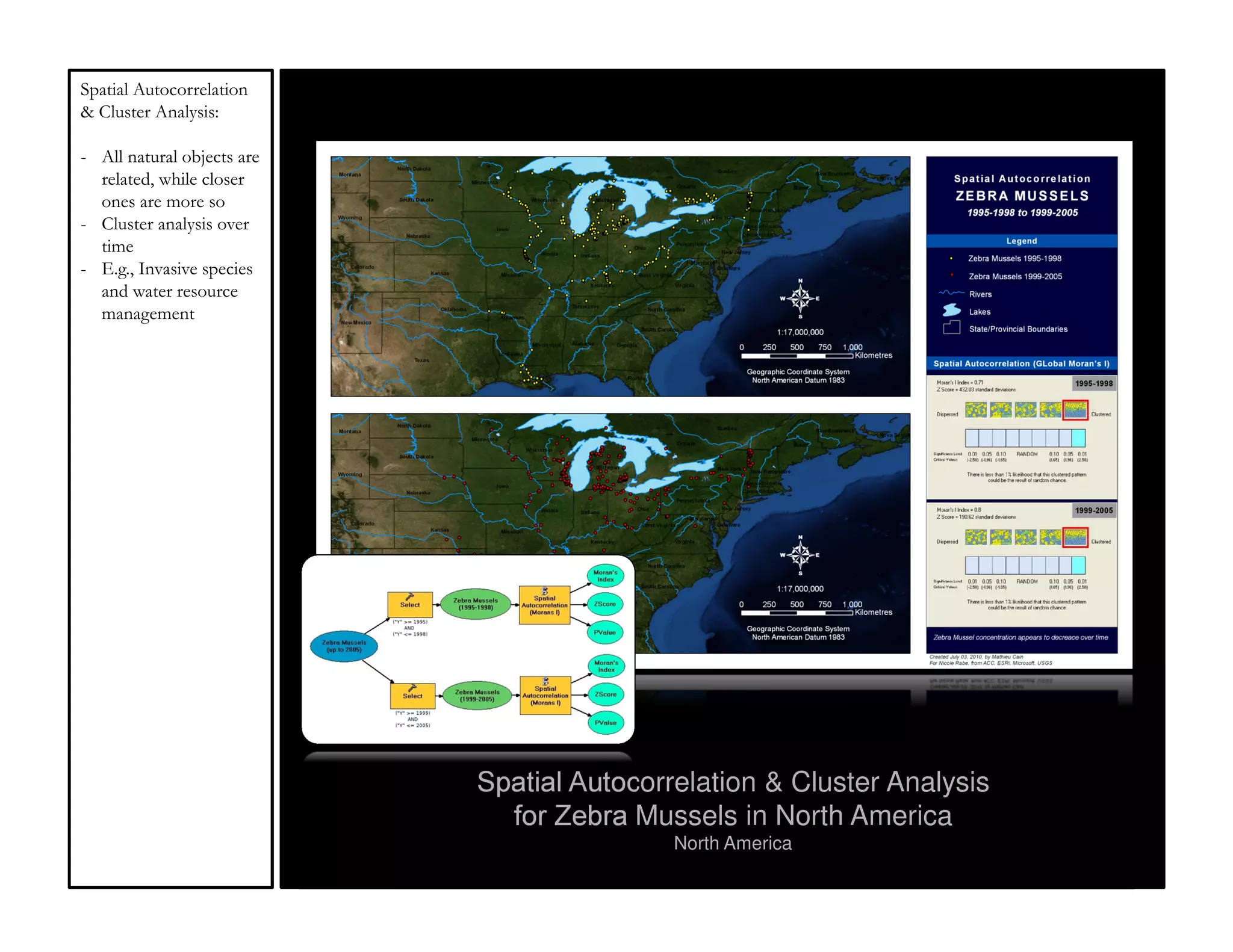 Spatial Autocorrelation
& Cluster Analysis:

- All natural objects are
  related, while closer
  ones are more so
- Cluster analysis over
  time
- E.g., Invasive species
  and water resource
  management




                            Spatial Autocorrelation & Cluster Analysis
                              for Zebra Mussels in North America
                                            North America
 