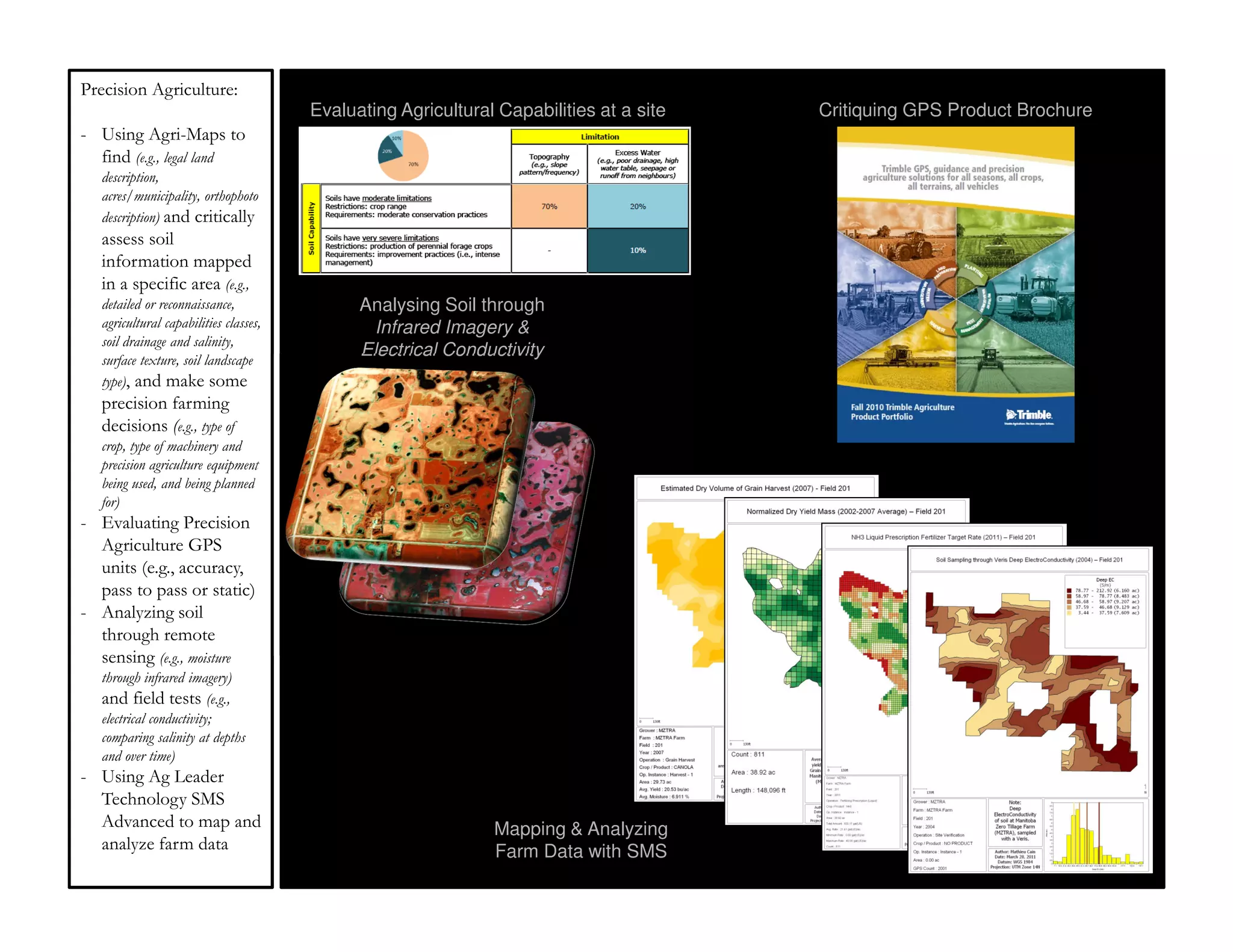 Precision Agriculture:
                                        Evaluating Agricultural Capabilities at a site   Critiquing GPS Product Brochure
- Using Agri-Maps to
  find (e.g., legal land
   description,
   acres/municipality, orthophoto
   description) and critically
   assess soil
   information mapped
   in a specific area (e.g.,
   detailed or reconnaissance,                Analysing Soil through
   agricultural capabilities classes,          Infrared Imagery &
   soil drainage and salinity,
   surface texture, soil landscape
                                              Electrical Conductivity
   type), and make some
   precision farming
   decisions (e.g., type of
   crop, type of machinery and
   precision agriculture equipment
   being used, and being planned
   for)
- Evaluating Precision
  Agriculture GPS
  units (e.g., accuracy,
  pass to pass or static)
- Analyzing soil
  through remote
  sensing (e.g., moisture
   through infrared imagery)
   and field tests (e.g.,
   electrical conductivity;
   comparing salinity at depths
   and over time)
- Using Ag Leader
  Technology SMS
  Advanced to map and                                          Mapping & Analyzing
  analyze farm data                                            Farm Data with SMS
 