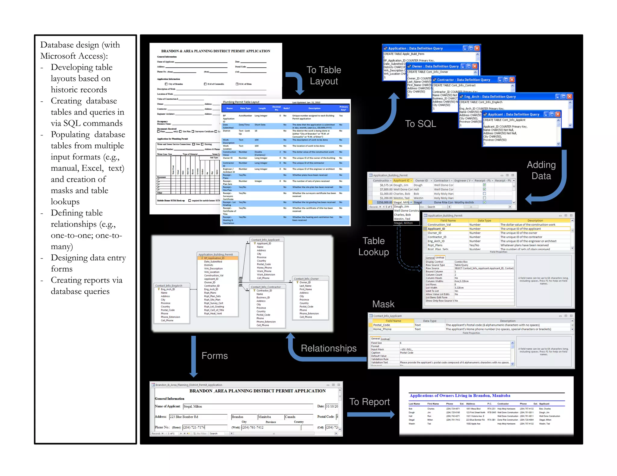 Database design (with
Microsoft Access):
- Developing table                 To Table
  layouts based on                  Layout
  historic records
- Creating database
  tables and queries in
  via SQL commands                                         To SQL
- Populating database
  tables from multiple
  input formats (e.g.,
  manual, Excel, text)                                              Adding
  and creation of                                                    Data
  masks and table
  lookups
- Defining table
  relationships (e.g.,
  one-to-one; one-to-
                                                   Table
  many)
                                                  Lookup
- Designing data entry
  forms
- Creating reports via
  database queries
                                                    Mask



                                  Relationships
                          Forms



                                              To Report
 