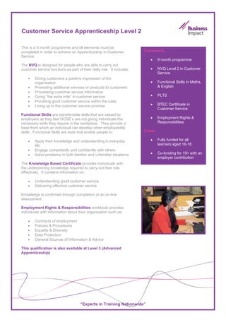 Customer Service Apprenticeship Level 2

This is a 9 month programme and all elements must be
completed in order to achieve an Apprenticeship in Customer            Framework:
Service.
                                                                          •     9 month programme
The NVQ is designed for people who are able to carry out
customer service functions as part of their daily role. It includes:      •     NVQ Level 2 in Customer
                                                                                Service
    •   Giving customers a positive impression of the
        organisation                                                      •     Functional Skills in Maths,
    •   Promoting additional services or products to customers                  & English
    •   Processing customer service information
    •   Going “the extra mile” in customer service                        •     PLTS
    •   Providing good customer service within the rules
    •   Living up to the customer service promise                         •     BTEC Certificate in
                                                                                Customer Service
Functional Skills are transferrable skills that are valued by
employers as they feel GCSE’s are not giving individuals the              •     Employment Rights &
necessary skills they require in the workplace. They provide a                  Responsibilities
base from which an individual can develop other employability
skills. Functional Skills are tools that enable people to:             Costs:

    •   Apply their knowledge and understanding in everyday               •     Fully funded for all
        life                                                                    learners aged 16-18
    •   Engage competently and confidently with others
    •   Solve problems in both familiar and unfamiliar situations         •     Co-funding for 19+ with an
                                                                                employer contribution
The Knowledge Based Certificate provides individuals with
the underpinning knowledge required to carry out their role
effectively. It contains information on:

    •   Understanding good customer service
    •   Delivering effective customer service

Knowledge is confirmed through completion of an on-line
assessment.

Employment Rights & Responsibilities workbook provides
individuals with information about their organisation such as:

    •   Contracts of employment
    •   Policies & Procedures
    •   Equality & Diversity
    •   Data Protection
    •   General Sources of Information & Advice

This qualification is also available at Level 3 (Advanced
Apprenticeship)




                                     “Experts in Training Nationwide”
 