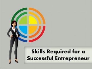Skills Required for a
Successful Entrepreneur
 