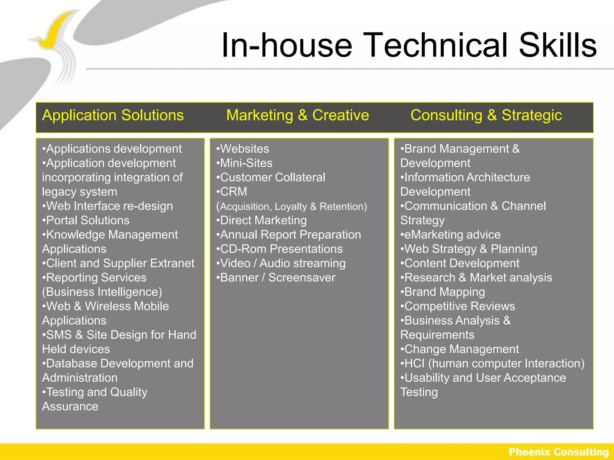In-house Technical Skills
Application Solutions             Marketing & Creative                Consulting & Strategic

•Applications development       •Websites                            •Brand Management &
•Application development        •Mini-Sites                          Development
incorporating integration of    •Customer Collateral                 •Information Architecture
legacy system                   •CRM                                 Development
•Web Interface re-design        (Acquisition, Loyalty & Retention)   •Communication & Channel
•Portal Solutions               •Direct Marketing                    Strategy
•Knowledge Management           •Annual Report Preparation           •eMarketing advice
Applications                    •CD-Rom Presentations                •Web Strategy & Planning
•Client and Supplier Extranet   •Video / Audio streaming             •Content Development
•Reporting Services             •Banner / Screensaver                •Research & Market analysis
(Business Intelligence)                                              •Brand Mapping
•Web & Wireless Mobile                                               •Competitive Reviews
Applications                                                         •Business Analysis &
•SMS & Site Design for Hand                                          Requirements
Held devices                                                         •Change Management
•Database Development and                                            •HCI (human computer Interaction)
Administration                                                       •Usability and User Acceptance
•Testing and Quality                                                 Testing
Assurance
 