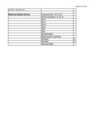 LEGACY PRODUCTS
Reliance System Drives Automate A31, A 31, E2
DCS 5 AutoMax I, II, III, IV
SA 5
SA 3
SA 31
SD3
SF3
S3C
S6 S6R 8000
8500 Section Controler
SD3000 4
SA3000 4
Spindrel 8000
Page 13 of 20
 