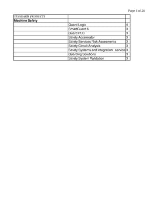 STANDARD PRODUCTS
Machine Safety
Guard Logix 4
SmartGuard 6 3
Guard PLC 3
Safety Accelerator 3
Safety Services Risk Assesments 3
Safety Circuit Analysis 3
Safety Systems and integration services3
Guarding Solutions 3
Safety System Validation 3
Page 5 of 20
 