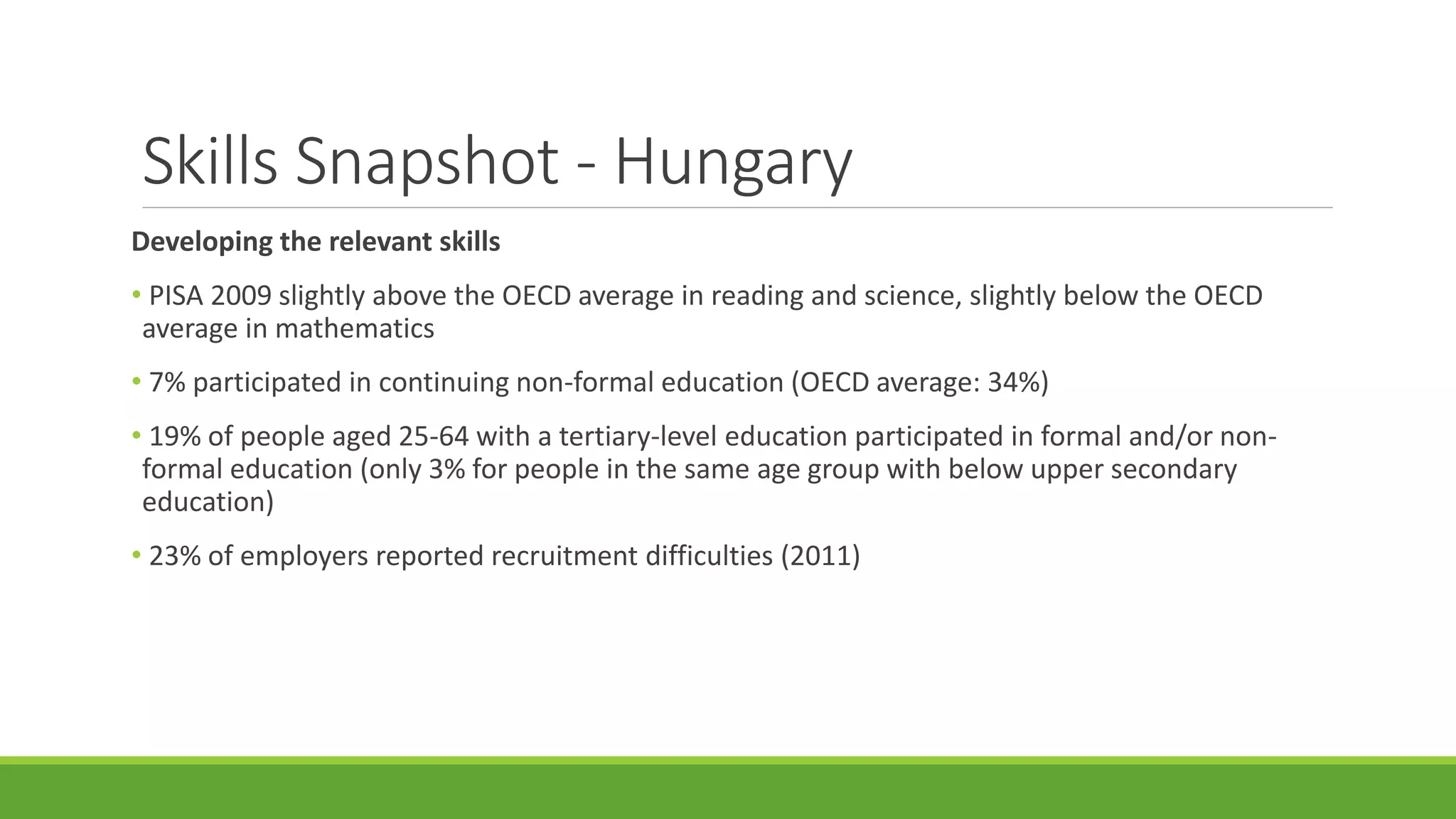 Skills Snapshot - Hungary 
Developing the relevant skills 
• PISA 2009 slightly above the OECD average in reading and science, slightly below the OECD 
average in mathematics 
• 7% participated in continuing non-formal education (OECD average: 34%) 
• 19% of people aged 25-64 with a tertiary-level education participated in formal and/or non-formal 
education (only 3% for people in the same age group with below upper secondary 
education) 
• 23% of employers reported recruitment difficulties (2011) 
 