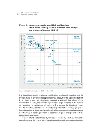Skills supply and demand in Europe up to 2020 | PDF