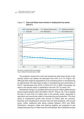 Skills supply and demand in Europe up to 2020 | PDF