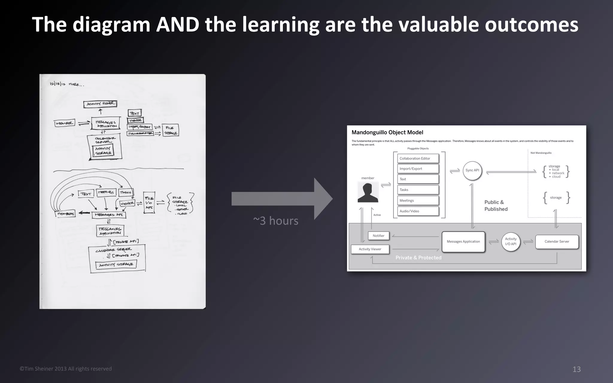 Systems Thinking: Diagramming Tutorials – BOOHR