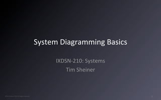System	
  Diagramming	
  Basics

                                                              IXDSN-­‐210:	
  Systems
                                                                  Tim	
  Sheiner



©Tim	
  Sheiner	
  2013	
  All	
  rights	
  reserved                                     1
 