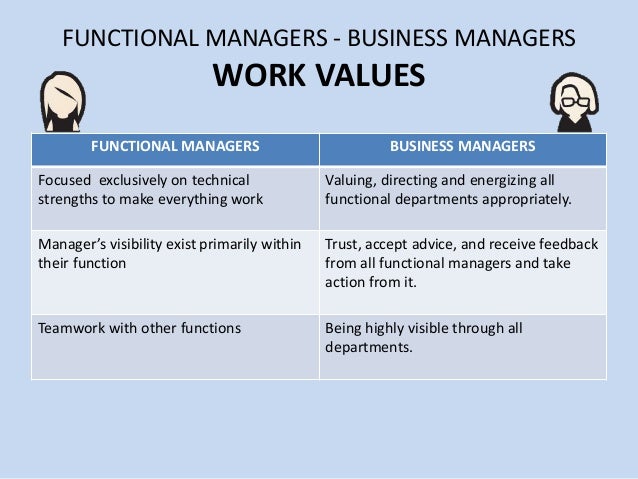 skills time application and work values of managers work values