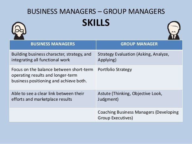 skills for application