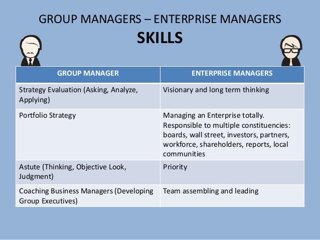 skills for application