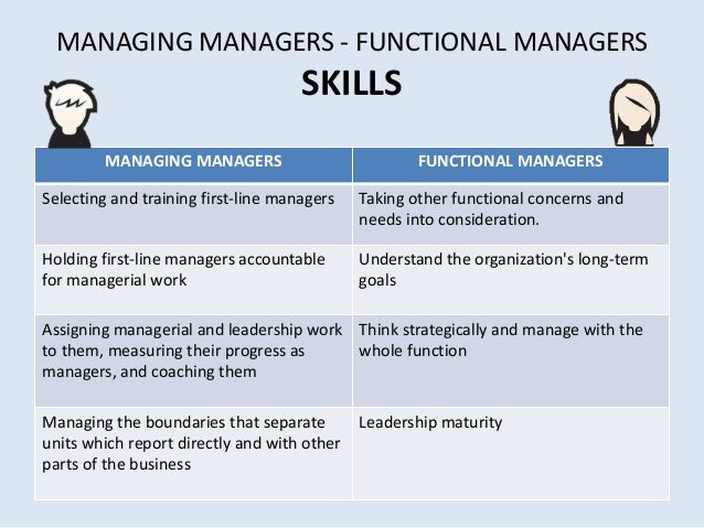 skills for application