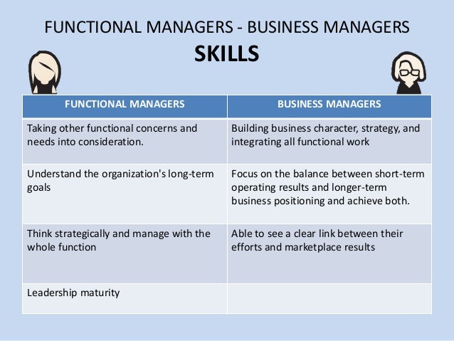 skills for application