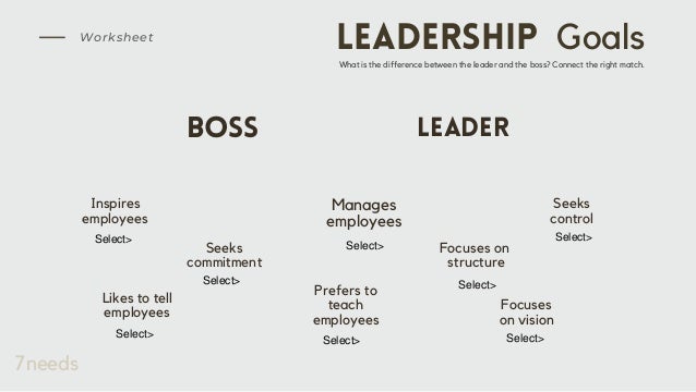 Boss Vs Leader Worksheet.pdf Skills to Lead Worksheets to Improve Leadership Skills | PDF