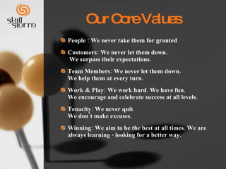 Our Core Values People : We never take them for granted Customers: We never let them down.  We surpass their expectations.  Team Members: We never let them down.  We help them at every turn.  Work & Play: We work hard. We have fun. We encourage and celebrate success at all levels.  Tenacity: We never quit. We don't make excuses.  Winning: We aim to be the best at all times. We are always learning - looking for a better way. 