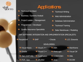 Applications Technical Architect Business / Systems Analyst Project Leader / Management Programmer / Developer Quality Assurance Specialists Technical Writing Web Administration Database Administration Technical Training Data Warehouse / Modeling ERP SOFTWARE INTEGRATION AND IMPLEMENTATION SPECIALISTS: DEVELOPERS:    PeopleSoft SAP Oracle J.D. Edwards Visual Basic Visual J++ DBA Mainframe Oracle Visual C++ WebLogic Visual C# .Net (ASP/VB) ColdFusion COM/COM+ XML PHP, Ajax JBuilder Java DCOM 