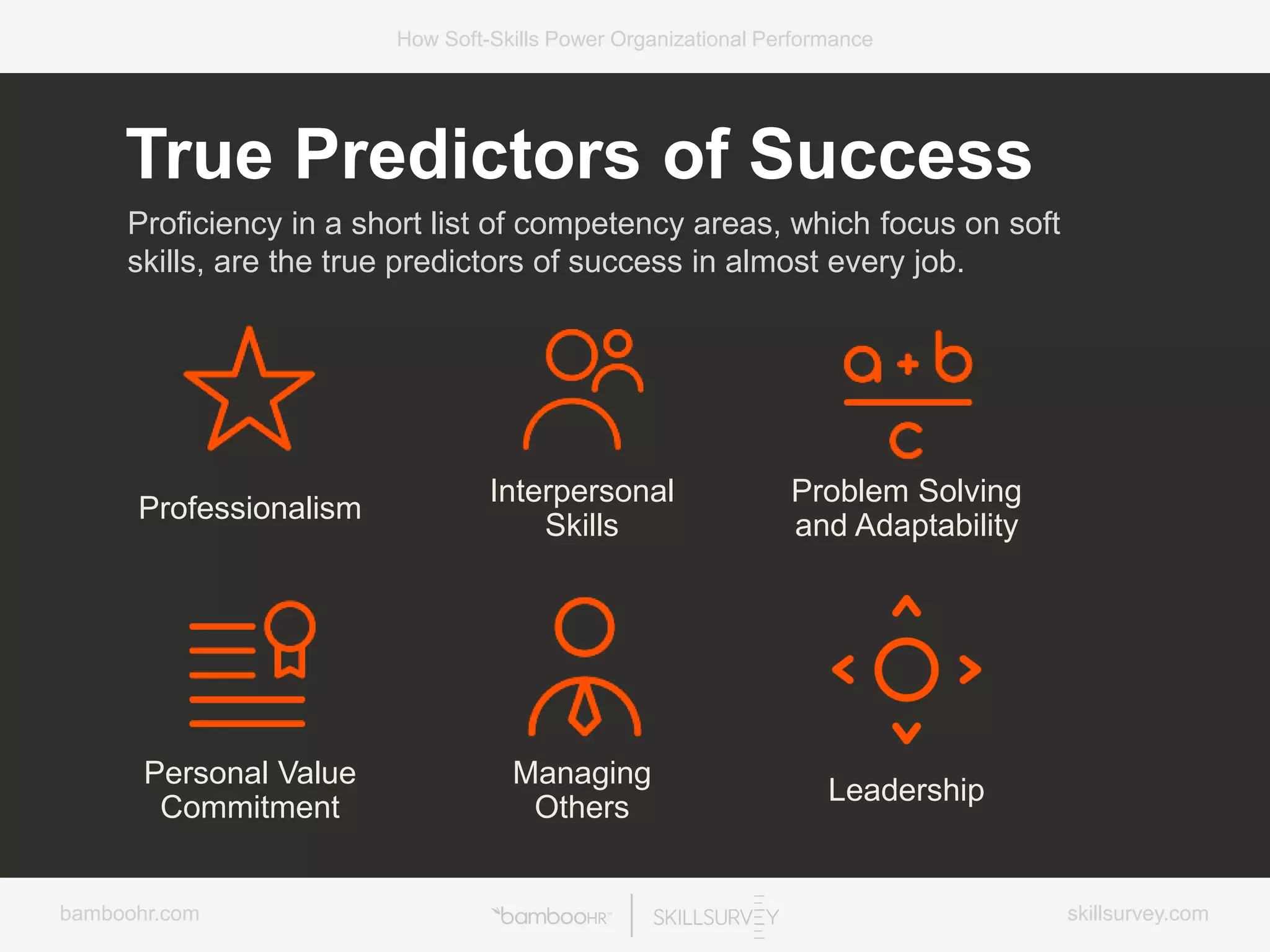 bamboohr.com skillsurvey.com
How Soft-Skills Power Organizational Performance
Professionalism
Interpersonal
Skills
Problem Solving
and Adaptability
Personal Value
Commitment
Managing
Others
Leadership
True Predictors of Success
Proficiency in a short list of competency areas, which focus on soft
skills, are the true predictors of success in almost every job.
 