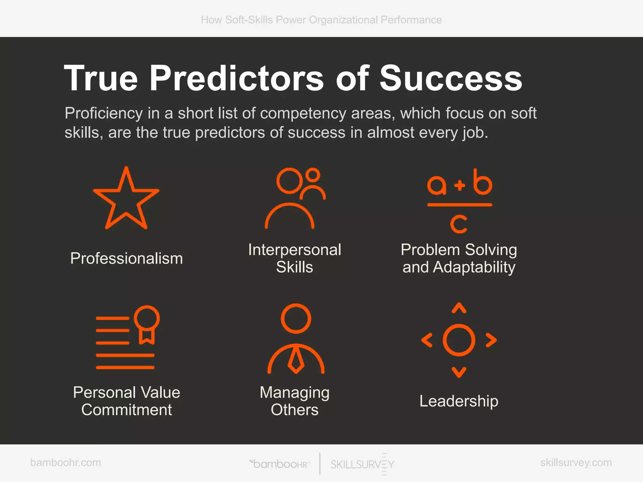 bamboohr.com skillsurvey.com
How Soft-Skills Power Organizational Performance
Professionalism
Interpersonal
Skills
Problem Solving
and Adaptability
Personal Value
Commitment
Managing
Others
Leadership
True Predictors of Success
Proficiency in a short list of competency areas, which focus on soft
skills, are the true predictors of success in almost every job.
 