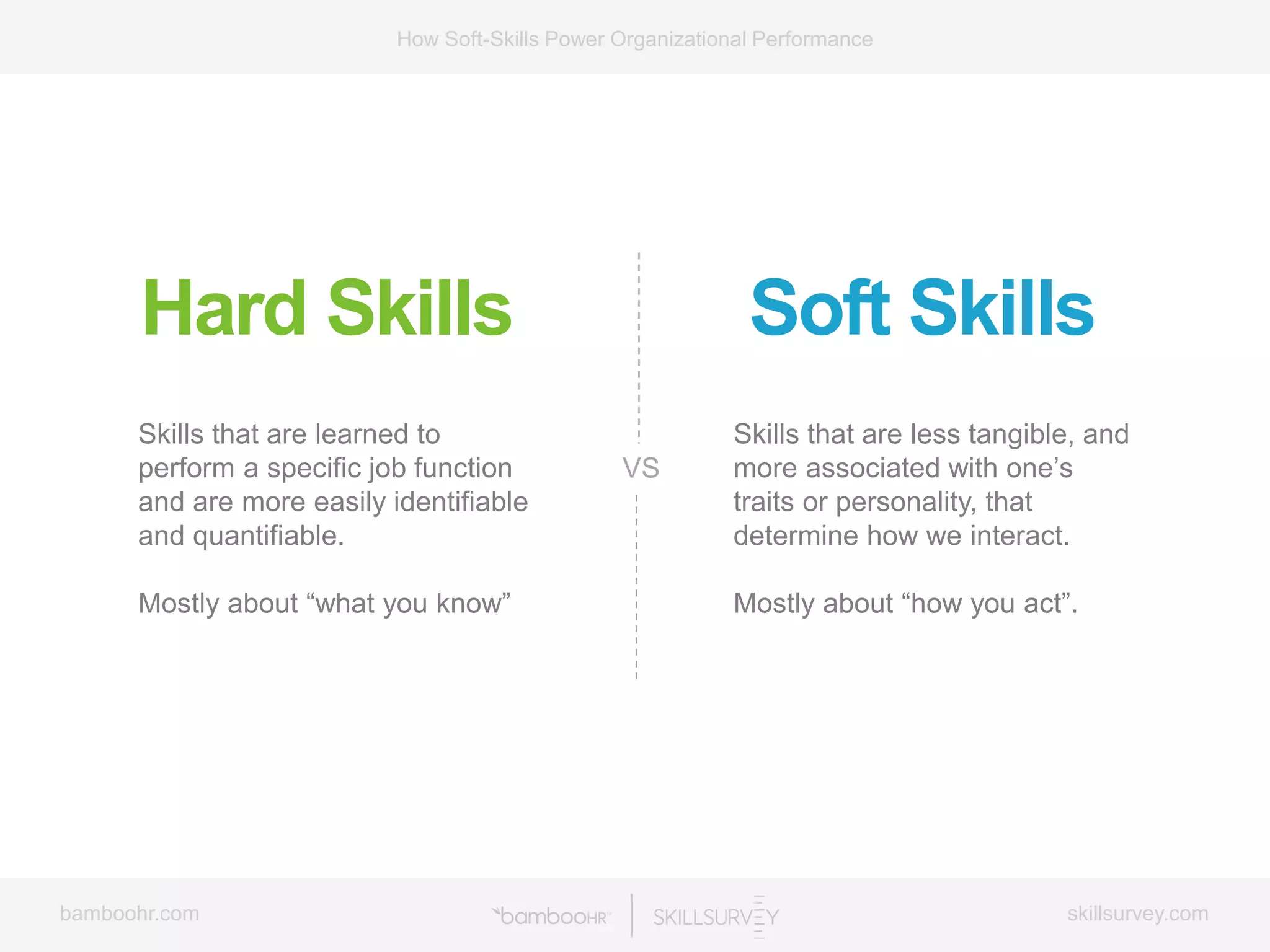 bamboohr.com skillsurvey.com
How Soft-Skills Power Organizational Performance
Hard Skills
Skills that are learned to
perform a specific job function
and are more easily identifiable
and quantifiable.
Mostly about “what you know”
VS
Soft Skills
Skills that are less tangible, and
more associated with one’s
traits or personality, that
determine how we interact.
Mostly about “how you act”.
 