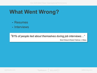 bamboohr.com skillsurvey.com
How Soft-Skills Power Organizational Performance
“81% of people lied about themselves during job interviews…”
Brent Weiss & Robert Feldman, U Mass
What Went Wrong?
- Resumes
- Interviews
 