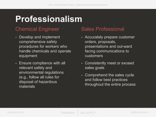 bamboohr.com skillsurvey.com
How Soft-Skills Power Organizational Performance
Professionalism
Chemical Engineer
- Develop and implement
comprehensive safety
procedures for workers who
handle chemicals and operate
equipment
- Ensure compliance with all
relevant safety and
environmental regulations
(e.g., follow all rules for
disposal of hazardous
materials
Sales Professional
- Accurately prepare customer
orders, proposals,
presentations and out-ward
facing communications to
customers
- Consistently meet or exceed
sales goals
- Comprehend the sales cycle
and follow best practices
throughout the entire process
 