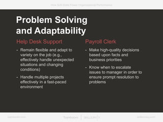 bamboohr.com skillsurvey.com
How Soft-Skills Power Organizational Performance
Problem Solving
and Adaptability
Help Desk Support
- Remain flexible and adapt to
variety on the job (e.g.,
effectively handle unexpected
situations and changing
conditions)
- Handle multiple projects
effectively in a fast-paced
environment
Payroll Clerk
- Make high-quality decisions
based upon facts and
business priorities
- Know when to escalate
issues to manager in order to
ensure prompt resolution to
problems
 