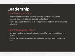bamboohr.com skillsurvey.com
How Soft-Skills Power Organizational Performance
Leadership
Chief Financial Officer
- Work with the executive team to develop short and long-term
financial plans, objectives, policies and actions
- Serve as a trusted advisor to the President and others on challenging
solutions
Chief Information Officer
- Act as a catalyst, communicating the need for change and inspiring
action
- Create the vision to master information technology as a competitive
tool
 
