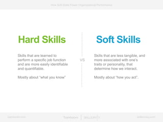 bamboohr.com skillsurvey.com
How Soft-Skills Power Organizational Performance
Hard Skills
Skills that are learned to
perform a specific job function
and are more easily identifiable
and quantifiable.
Mostly about “what you know”
VS
Soft Skills
Skills that are less tangible, and
more associated with one’s
traits or personality, that
determine how we interact.
Mostly about “how you act”.
 