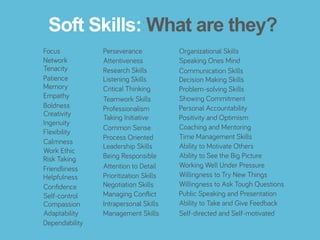 bamboohr.com skillsurvey.com
How Soft-Skills Power Organizational Performance
Soft Skills: What are they?
 