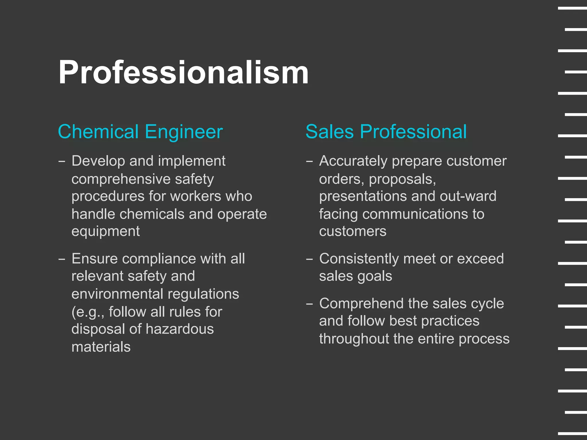 Professionalism
Chemical Engineer
-  Develop and implement
comprehensive safety
procedures for workers who
handle chemicals and operate
equipment
-  Ensure compliance with all
relevant safety and
environmental regulations
(e.g., follow all rules for
disposal of hazardous
materials
Sales Professional
-  Accurately prepare customer
orders, proposals,
presentations and out-ward
facing communications to
customers
-  Consistently meet or exceed
sales goals
-  Comprehend the sales cycle
and follow best practices
throughout the entire process
 