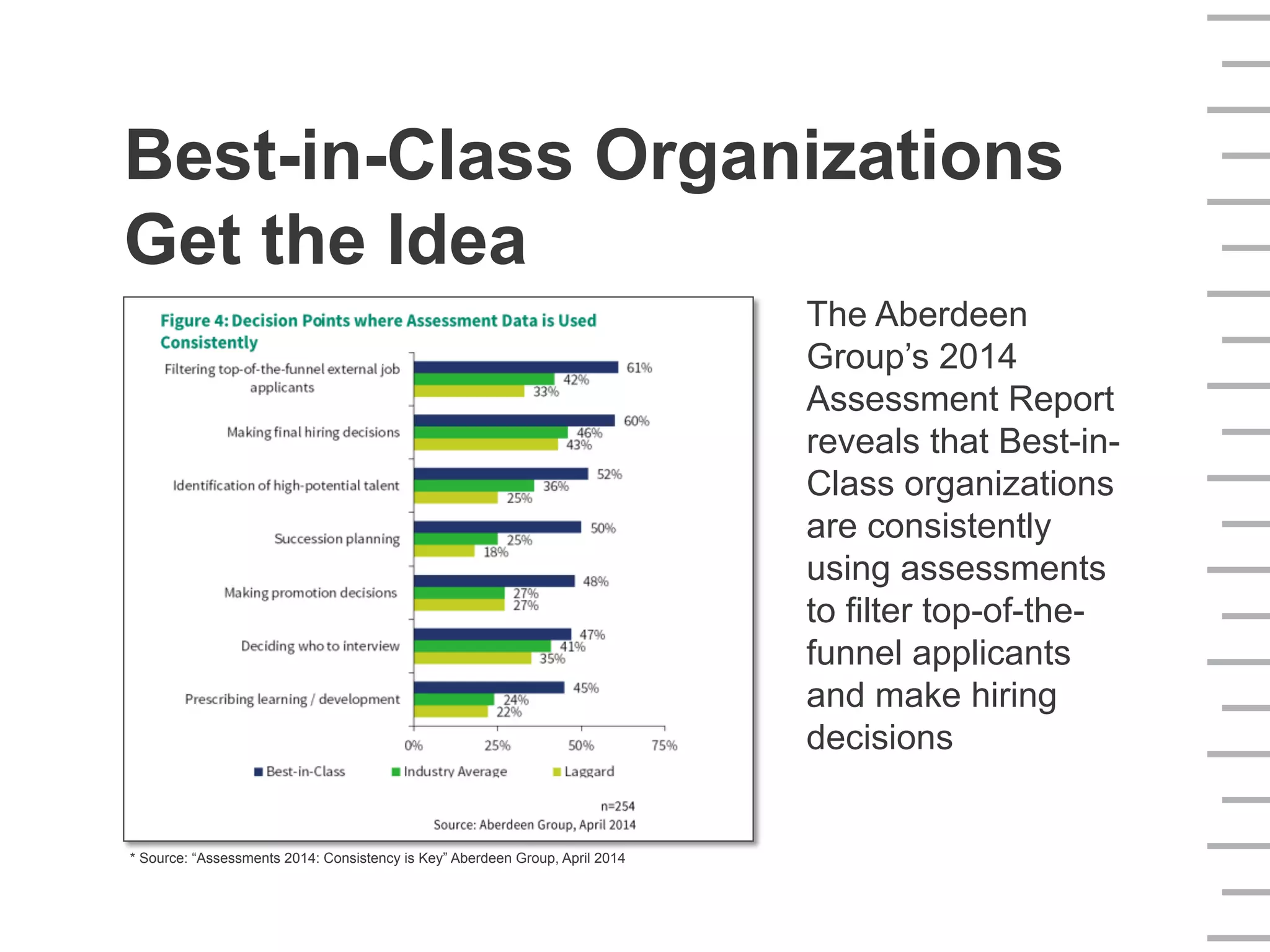 * Source: “Assessments 2014: Consistency is Key” Aberdeen Group, April 2014
Best-in-Class Organizations
Get the Idea
The Aberdeen
Group’s 2014
Assessment Report
reveals that Best-in-
Class organizations
are consistently
using assessments
to filter top-of-the-
funnel applicants
and make hiring
decisions
 