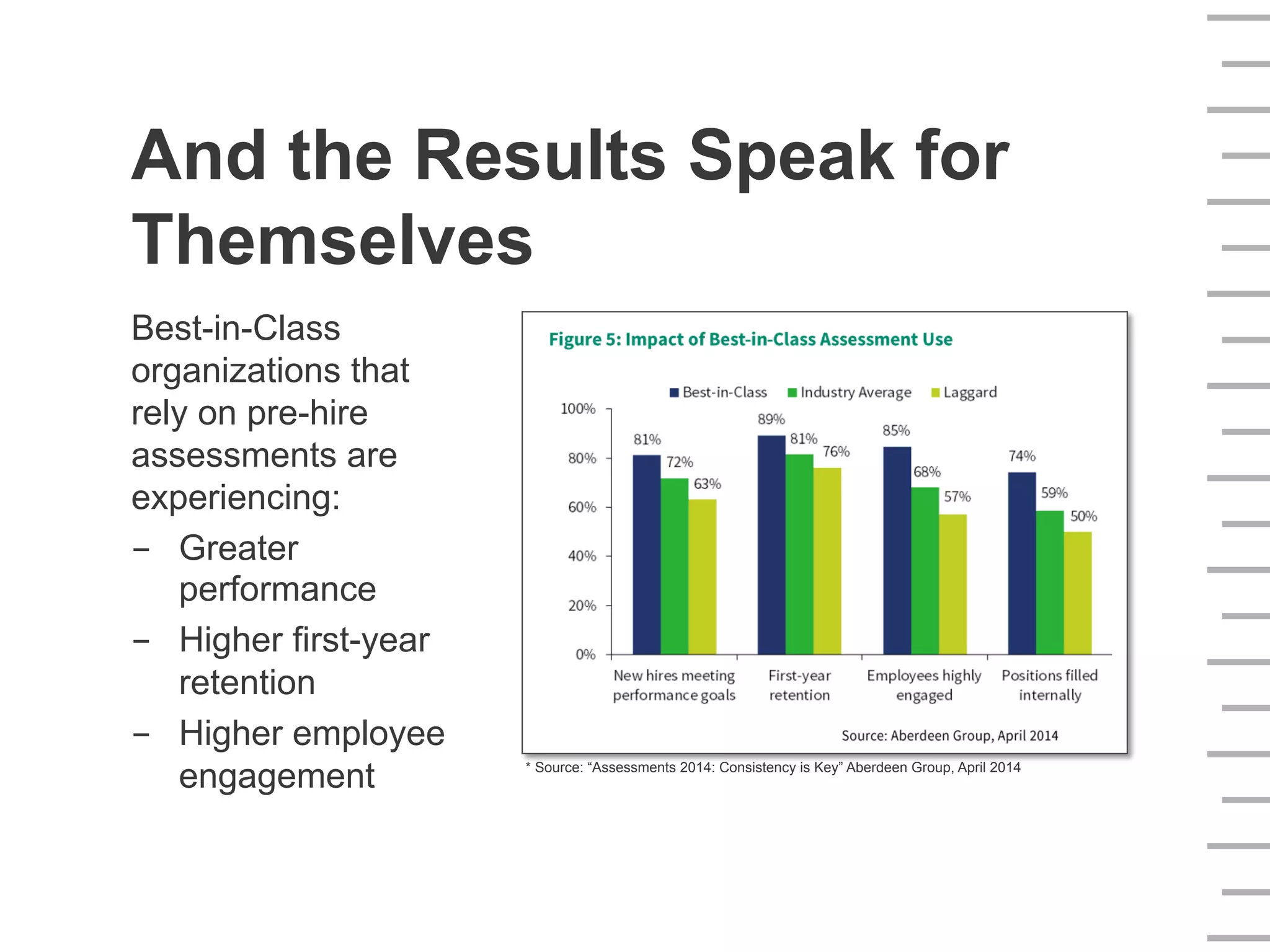 And the Results Speak for
Themselves
Best-in-Class
organizations that
rely on pre-hire
assessments are
experiencing:
-  Greater
performance
-  Higher first-year
retention
-  Higher employee
engagement * Source: “Assessments 2014: Consistency is Key” Aberdeen Group, April 2014
 