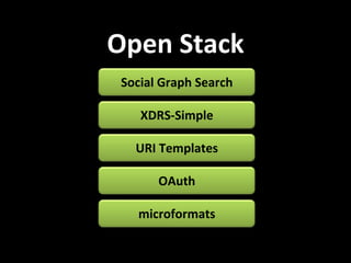 Open Stack Social Graph Search XDRS-Simple URI Templates OAuth microformats 