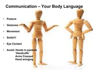 Communication – Your Body Language
• Posture
• Gestures
• Movement
• Smile!!!
• Eye Contact
• Avoid: Hands in pockets
‘Handcuffs’
Arms Crossed
Hand wringing
 