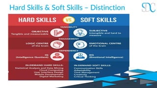Skills you need for a successful career | PDF