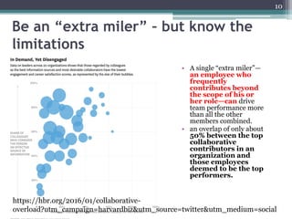 Be an “extra miler” – but know the
limitations
• A single “extra miler”—
an employee who
frequently
contributes beyond
the scope of his or
her role—can drive
team performance more
than all the other
members combined.
• an overlap of only about
50% between the top
collaborative
contributors in an
organization and
those employees
deemed to be the top
performers.
10
https://hbr.org/2016/01/collaborative-
overload?utm_campaign=harvardbiz&utm_source=twitter&utm_medium=social
 