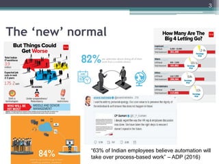 The ‘new’ normal
3
“63% of Indian employees believe automation will
take over process-based work” – ADP (2016)
 