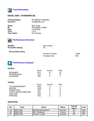 Test Information


EXCEL 2003 - STANDARD (B)

eTicket Number:           3913800921179656901
Issued to:                mike@testly.com

Name:                     Mike Testly
ID:                       3913800921179656
Date:                     12/15/2009
Time:                     13:32
Time Taken:               24 minute(s)



       Performance Overview

SCORE:                                   69% (24/35)
Percentile ranking:                      40

 All recorded scores:
                                         Number of scores:                     14952
                                         Average score:                        68%



       Performance Analysis

LEVELS
                                Score          Correct       Total
 BEGINNER:                      81%              13           16
 INTERMEDIATE:                  75%              9            12
 ADVANCED:                      29%               2            7


TOPICS
                                Score          Correct       Total
 FILE MANAGEMENT:               100%             3            3
 EDITING:                       100%             9            9
 FORMATTING:                    75%              6            8
 TOOLS AND AUTOMATION:          33%              1            3
 ANALYSIS:                       25%             2            8
 PRINTING:                      75%              3            4


QUESTIONS

                                                                          Time (#
 Q#            Topic                    Name                   Status                  Level
                                                                           secs)
  19     ANALYSIS          Absolute Cell Address              Incorrect      84        ADV
  20     ANALYSIS          Sort - Multilevel                   Correct       48        ADV
  21     ANALYSIS          Function - Insert                  Incorrect     147        INT
 
