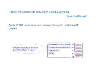 It Takes 10,000 Hours to Become an Expert in Anything
“Malcolm Gladwell”
Apply 10,000 Hours theory and achieve mastery in Healthcare IT
domain.
 