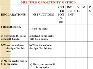 Skill training ppT | PPTX