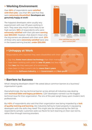 10.
> Working Environment
Over 60% of respondents were satisfied
with their jobs. Less than 6% said that they
were extremely dissatisfied. Developers are
genuinely happy at work!
The happiest developers were usually very
experienced, with over 20 years working in
tech. They were also much more likely to be
high earners: 30% of respondents who were
extremely satisfied with their job were earning
over $90,000. However, that doesn’t mean only
the big earners are pleased with their work. 23%
of those who were extremely satisfied were also
in the lowest earning bracket, under $30,000.
> Barriers to Success
What’s keeping developers down? We asked about common barriers to a business/
organization’s goals.
Overwhelmingly, the top technical barrier across almost all industries was dealing
with technical debt and legacy problems. 3,241 developers named it as the biggest
technical issue for their organization. The sins of the past weigh heavy upon modern tech
professionals.
But 43% of respondents also said that their organization was being impeded by a lack
of quality training and learning. Are industries failing to invest properly in equipping
developers with the skills they need? This might also be influenced by the Skill Up
respondents sample: customers seek out Packt for tech learning on their own terms,
rather than through training providers.
> Unhappy at Work
Respondents who reported they were dissatisfied with their current job were likely to:
»» Say they knew more about technology than their manager
»» Have been working with code for over 10 years, but less than 20
»» Feel less like they were part of a community
»» Have been in their current role for more than 4 years
»» Work in the Software Industry, or in Government and Non-profit
Slightly
satisﬁed
Extremely
satisﬁed
Neither
satisﬁed nor
dissatisﬁed
Slightly
dissatisﬁed
Extremely
dissatisﬁed
37%
26%
19%
12%
6%
How satisfied are you with
your current job?
 