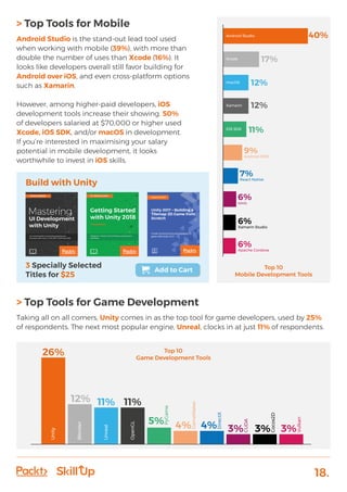 18.
> Top Tools for Mobile
Android Studio is the stand-out lead tool used
when working with mobile (39%), with more than
double the number of uses than Xcode (16%). It
looks like developers overall still favor building for
Android over iOS, and even cross-platform options
such as Xamarin.
However, among higher-paid developers, iOS
development tools increase their showing. 50%
of developers salaried at $70,000 or higher used
Xcode, iOS SDK, and/or macOS in development.
If you’re interested in maximising your salary
potential in mobile development, it looks
worthwhile to invest in iOS skills.
> Top Tools for Game Development
Taking all on all comers, Unity comes in as the top tool for game developers, used by 25%
of respondents. The next most popular engine, Unreal, clocks in at just 11% of respondents.
Build with Unity
Add to Cart
40%Android Studio
17%Xcode
12%macOS
12%Xamarin
Apache Cordova
6%
Xamarin Studio
6%
Ionic
6%
React Native
7%
Android NDK
9%
11%iOS SDK
Vulkan
3%
Cocos2D
3%
CUDA
3%
DirectX
4%
GameMaker
Unity
Blender
Unreal
OpenGL
4%
PyGame
5%
26%
12% 11% 11%
Top 10
Mobile Development Tools
Top 10
Game Development Tools
 