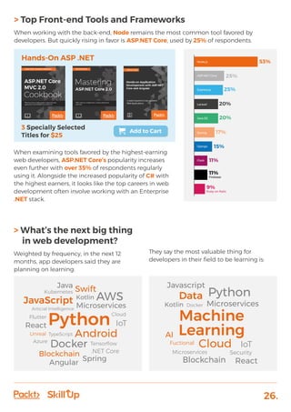 26.
> Top Front-end Tools and Frameworks
When working with the back-end, Node remains the most common tool favored by
developers. But quickly rising in favor is ASP.NET Core, used by 25% of respondents.
When examining tools favored by the highest-earning
web developers, ASP.NET Core’s popularity increases
even further with over 35% of respondents regularly
using it. Alongside the increased popularity of C# with
the highest earners, it looks like the top careers in web
development often involve working with an Enterprise
.NET stack.
Hands-On ASP .NET
Add to Cart
53%Node.js
25%ASP.NET Core
Express.js 25%
20%Laravel
20%Java EE
17%Spring
Flask
15%Django
11%
11%
Firebase
9%
Ruby on Rails
> What’s the next big thing
in web development?
Weighted by frequency, in the next 12
months, app developers said they are
planning on learning:
They say the most valuable thing for
developers in their field to be learning is:
JavaScript Microservices
Blockchain
Spring
Android
AWS
Python
Docker
Angular
React
Java
Kotlin
Swift
Articial Intelligence
Azure
Flutter
.NET Core
Unreal
Cloud
Kubernetes
Tensorﬂow
TypeScript
IoT
Data
Microservices
AI
Cloud
Python
Machine
Learning
Blockchain React
Javascript
Kotlin Docker
Security
Fuctional
Microservices
IoT
 